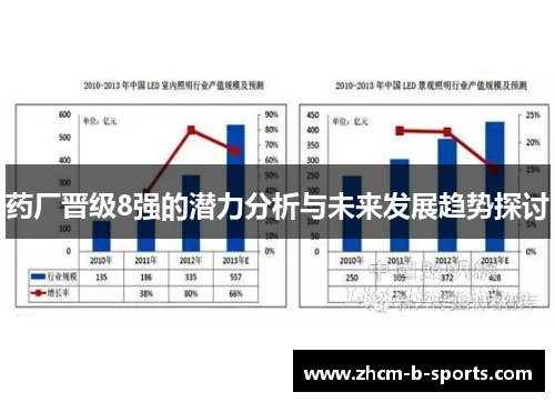 药厂晋级8强的潜力分析与未来发展趋势探讨