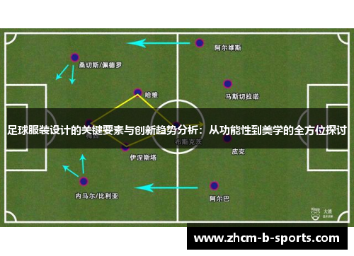 足球服装设计的关键要素与创新趋势分析：从功能性到美学的全方位探讨