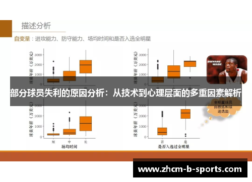 部分球员失利的原因分析：从技术到心理层面的多重因素解析