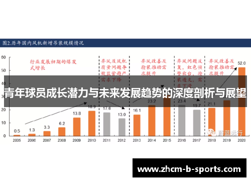 青年球员成长潜力与未来发展趋势的深度剖析与展望 青年球员成长潜力与未来发展趋势的深度剖析与展望