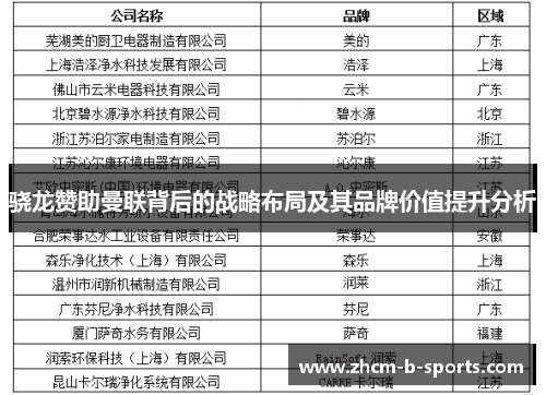 骁龙赞助曼联背后的战略布局及其品牌价值提升分析